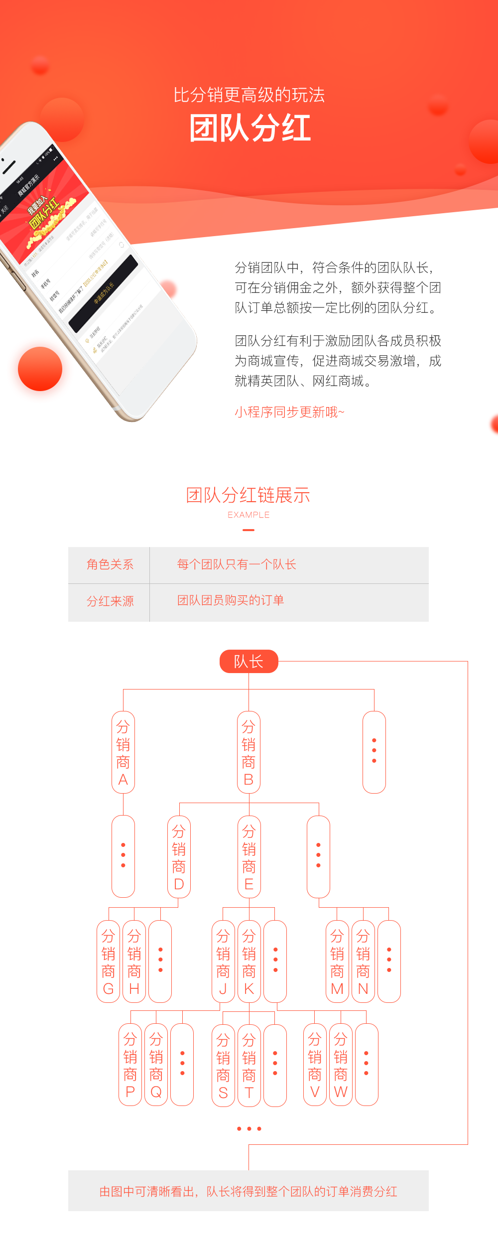 微信电商系统,移动商城开发,微信商城开发,微信分销系统开发,青岛做商城,青岛APP开发,青岛微信商城,青岛小程序开发