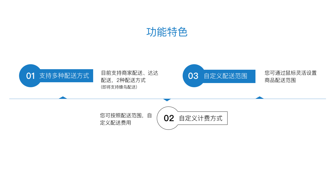 微信电商系统,移动商城开发,微信商城开发,微信分销系统开发,青岛做商城,青岛APP开发,青岛微信商城,青岛小程序开发