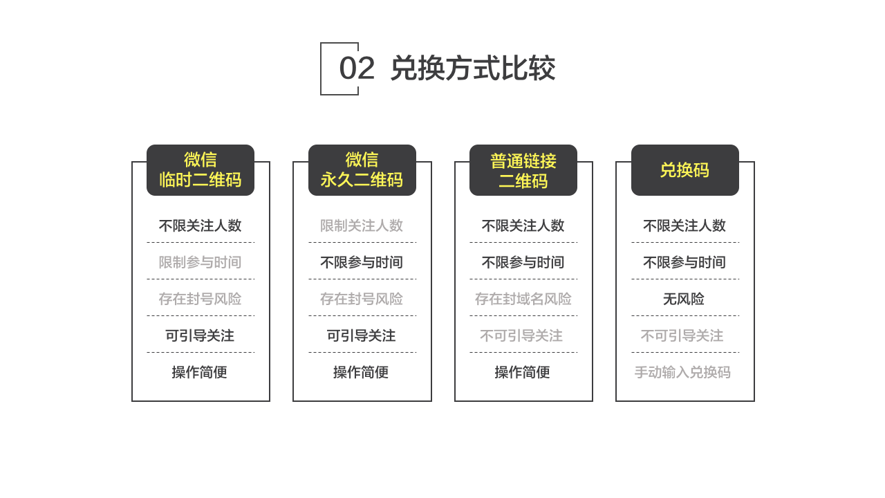 微信电商系统,移动商城开发,微信商城开发,微信分销系统开发,青岛做商城,青岛APP开发,青岛微信商城,青岛小程序开发