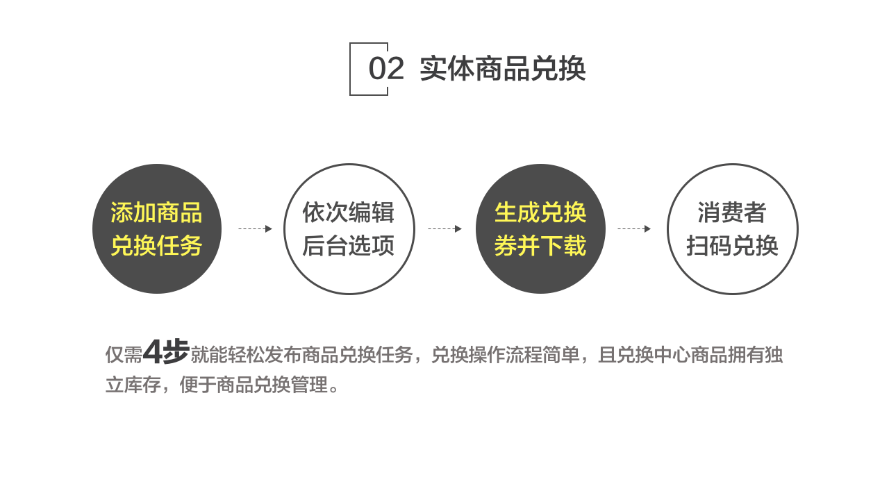 微信电商系统,移动商城开发,微信商城开发,微信分销系统开发,青岛做商城,青岛APP开发,青岛微信商城,青岛小程序开发