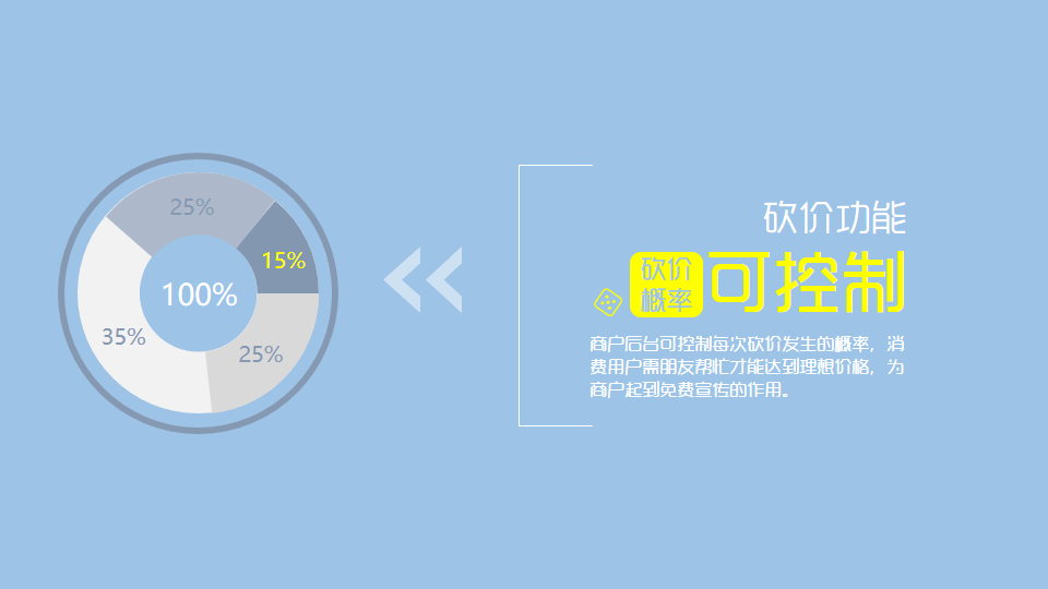 微信电商系统,移动商城开发,微信商城开发,微信分销系统开发,青岛做商城,青岛APP开发,青岛微信商城,青岛小程序开发