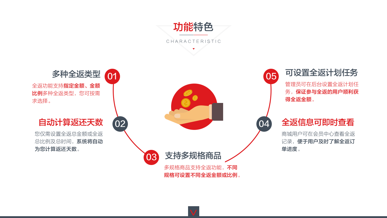 微信电商系统,移动商城开发,微信商城开发,微信分销系统开发,青岛做商城,青岛APP开发,青岛微信商城,青岛小程序开发