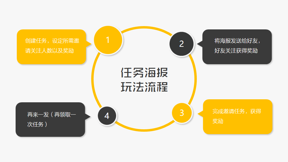 微信电商系统,移动商城开发,微信商城开发,微信分销系统开发,青岛做商城,青岛APP开发,青岛微信商城,青岛小程序开发