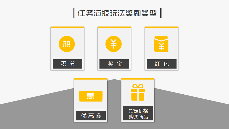 微信电商系统,移动商城开发,微信商城开发,微信分销系统开发,青岛做商城,青岛APP开发,青岛微信商城,青岛小程序开发