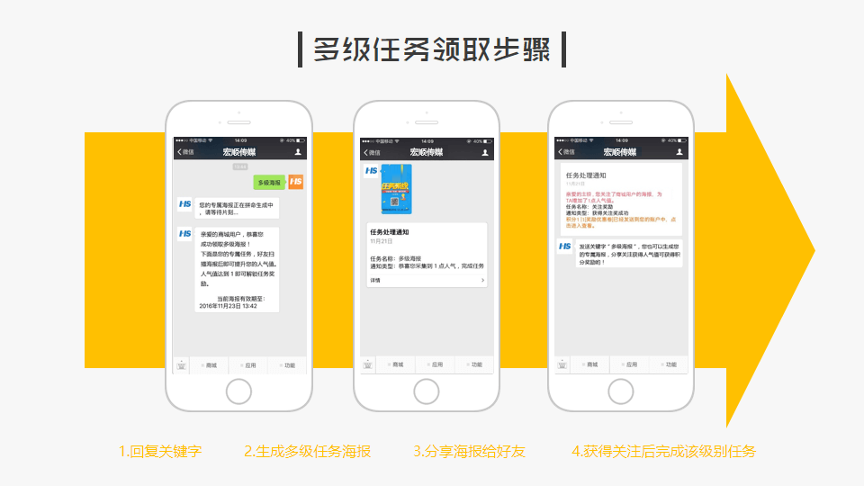微信电商系统,移动商城开发,微信商城开发,微信分销系统开发,青岛做商城,青岛APP开发,青岛微信商城,青岛小程序开发
