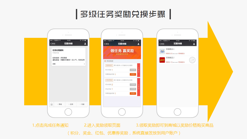 微信电商系统,移动商城开发,微信商城开发,微信分销系统开发,青岛做商城,青岛APP开发,青岛微信商城,青岛小程序开发