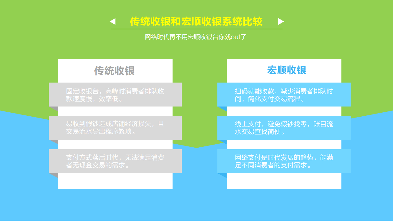 微信电商系统,移动商城开发,微信商城开发,微信分销系统开发,青岛做商城,青岛APP开发,青岛微信商城,青岛小程序开发