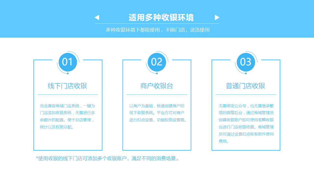 微信电商系统,移动商城开发,微信商城开发,微信分销系统开发,青岛做商城,青岛APP开发,青岛微信商城,青岛小程序开发