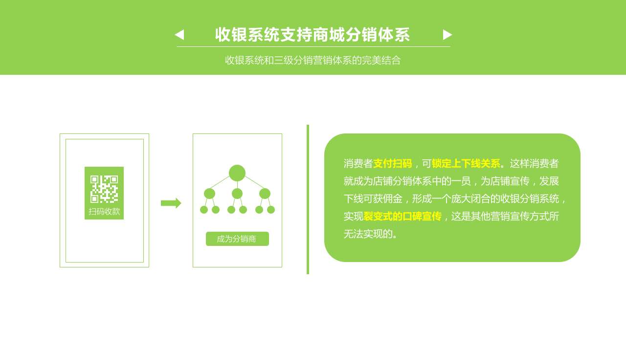 微信电商系统,移动商城开发,微信商城开发,微信分销系统开发,青岛做商城,青岛APP开发,青岛微信商城,青岛小程序开发