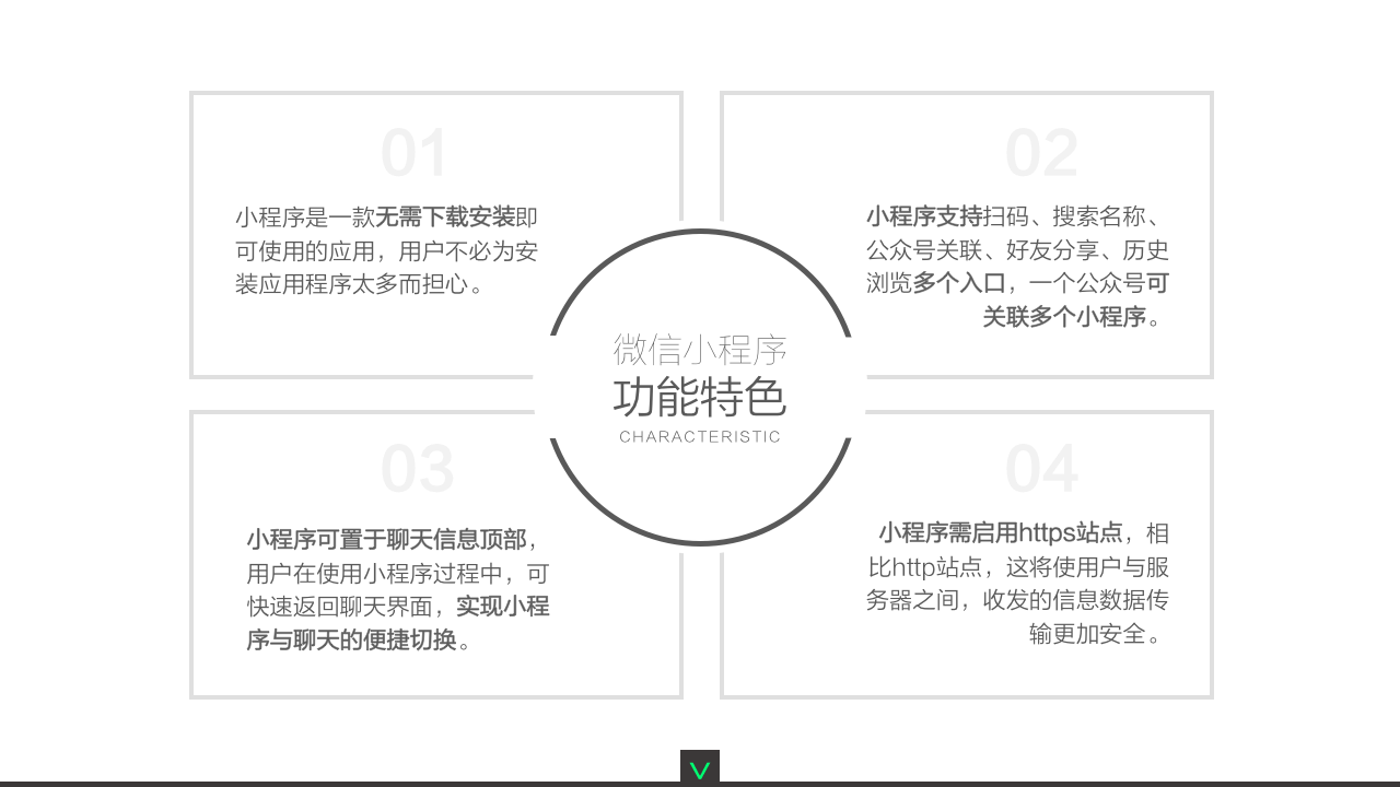 微信电商系统,移动商城开发,微信商城开发,微信分销系统开发,青岛做商城,青岛APP开发,青岛微信商城,青岛小程序开发