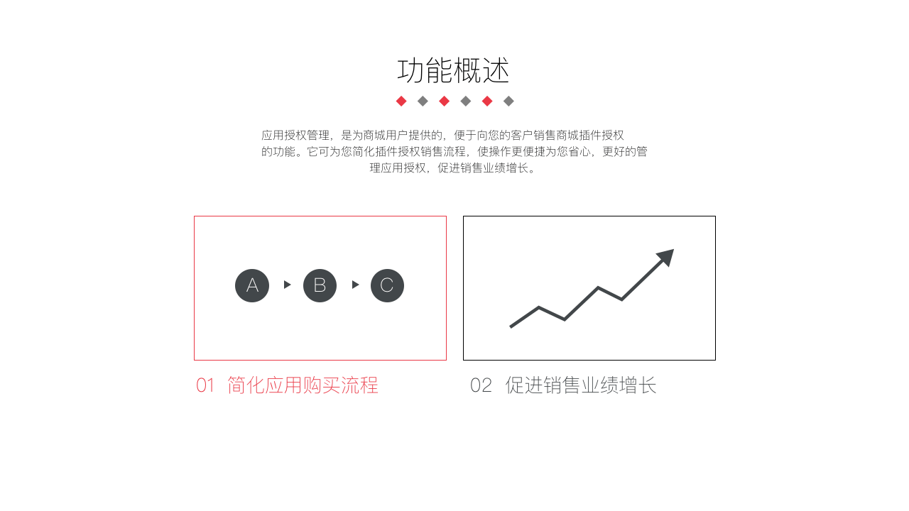微信电商系统,移动商城开发,微信商城开发,微信分销系统开发,青岛做商城,青岛APP开发,青岛微信商城,青岛小程序开发