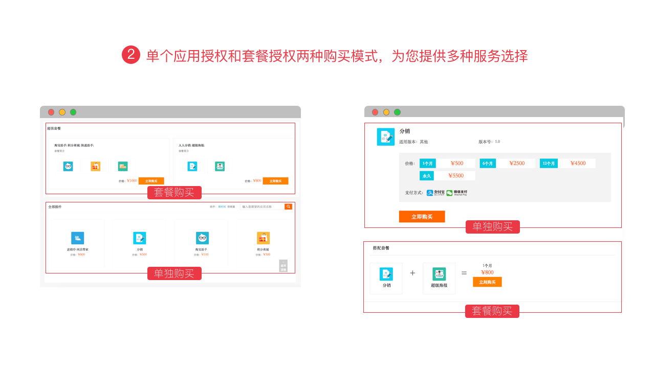 微信电商系统,移动商城开发,微信商城开发,微信分销系统开发,青岛做商城,青岛APP开发,青岛微信商城,青岛小程序开发